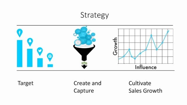Master SWM presentation смотреть онлайн