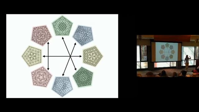 Periodic trajectories on the regular pentagon - faculty lunch talk 1/31/18 смотреть онлайн