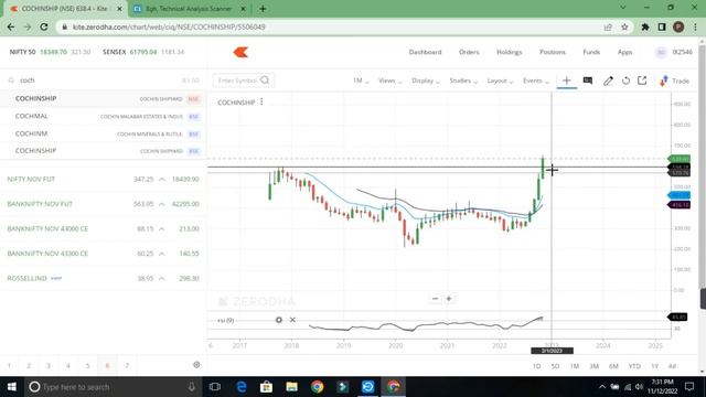 FIND STOCKS THROUGH CHART LINK!! DYNAMIC SUPPORT AND RESISTANCE!! Beginners STARTEGY!! смотреть онлайн