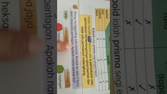 MatematikTahun 3 Prisma, Paksi Simetri Dan Poligon Sekata