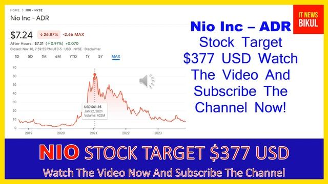 NIO Stock - Nio Inc - ADR Stock Prediction | NIO Stock Latest News Today | NIO Stock Price Target смотреть онлайн