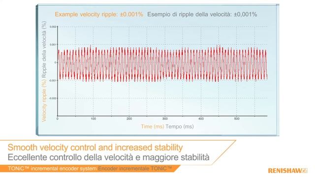 EMO Milano 2015: Introducing the latest position encoder technology смотреть онлайн