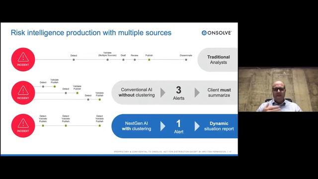 Understanding the Importance of Actionable Risk Intelligence for Corporate Security смотреть онлайн