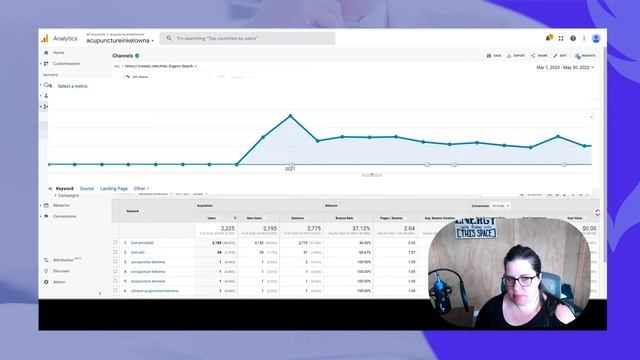 Google My Business | Case Study AIK смотреть онлайн