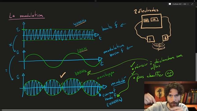 B34 Modulation смотреть онлайн