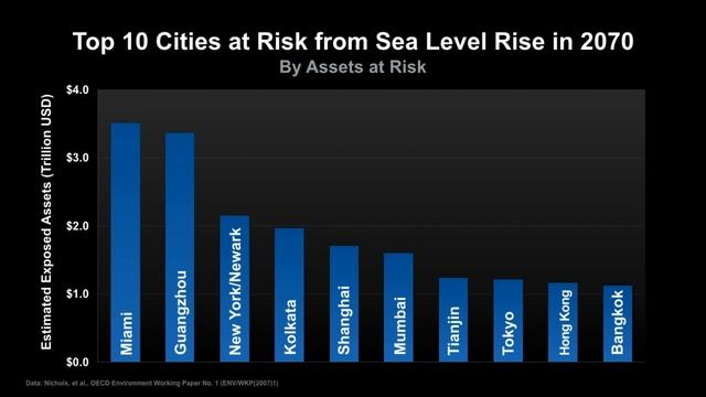 Climate Reality Project: Will We Change? смотреть онлайн