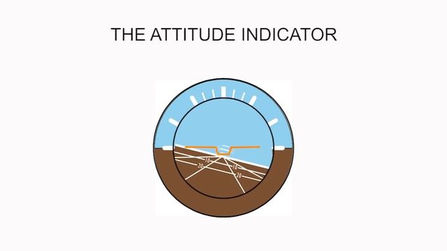 Pilot Training: The Attitude Indicator смотреть онлайн