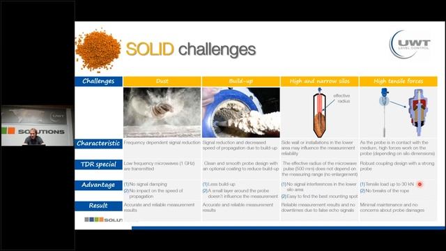 UWT Level _ Webinar : TDR Solutions for TRICKY level measurement applications смотреть онлайн