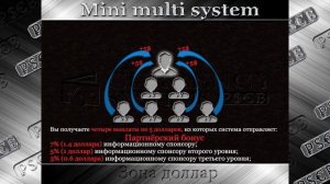 Currency systems Тарифный план Mini multi system