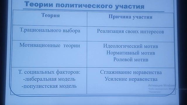 143. Социология политики: теории участия смотреть онлайн