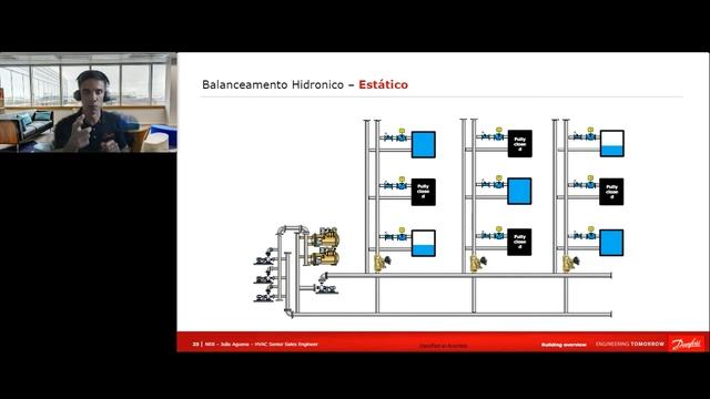 Webinar Danfoss Balanceamento Hidronico em Sistemas de HVAC em Edifícios Comerciais смотреть онлайн