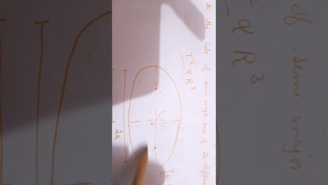 kepler's laws смотреть онлайн
