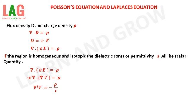 Poisson's Equation & Laplace Equation (Hindi)