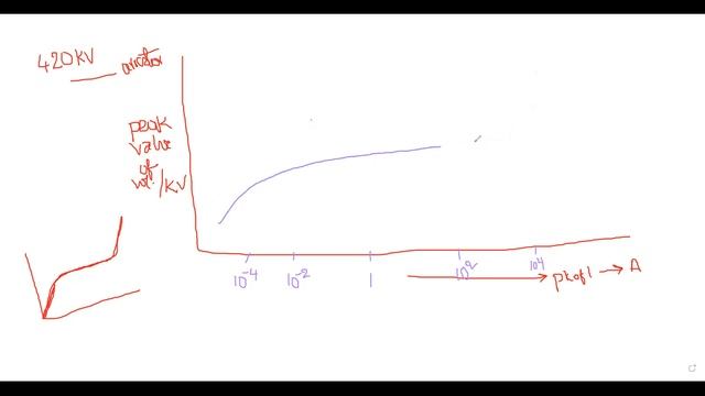 How to Design Substation | Surge Arrester | Power System Design | Class 6 | Part 1 смотреть онлайн