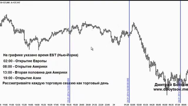 Как Определить Тренд и Флет Торговой Сессии Заранее смотреть онлайн