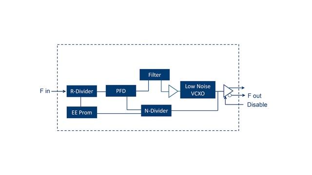 New Low Noise Phase Lock Loop (PLL) Timing Module Introduction смотреть онлайн