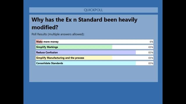 Ex n Protection - Part 1 of 2 (IEC 60079-15 Edition 5) смотреть онлайн