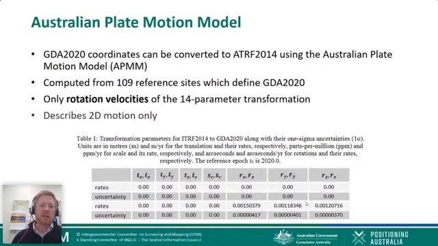 Australian Geospatial Reference System смотреть онлайн