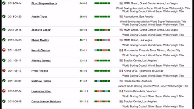 CANELO WANTS REMATCH WITH MAYWEATHER AT 160 POUNDS!!! смотреть онлайн