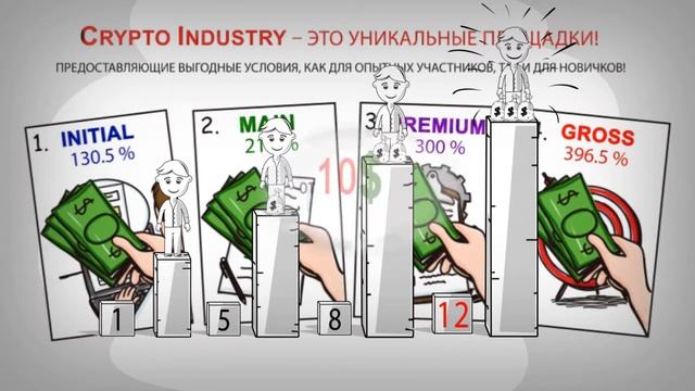 164 Video Mill Производство продающих видео-роликов CRYPTO INDUSTRY LTD смотреть онлайн