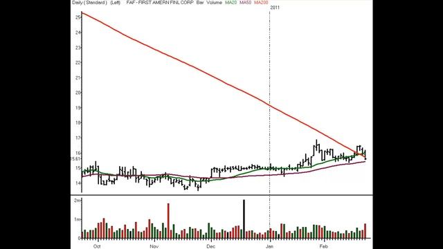 Stocks and Sectors on the Radar - 24 February 2011 смотреть онлайн