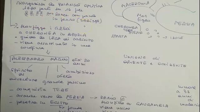 Filippo II di Macedonia смотреть онлайн
