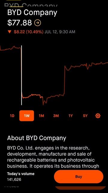 BYD Company - Robinhood Stock Market investing смотреть онлайн