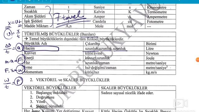 Fizik Bilimine Giriş Part 2 смотреть онлайн