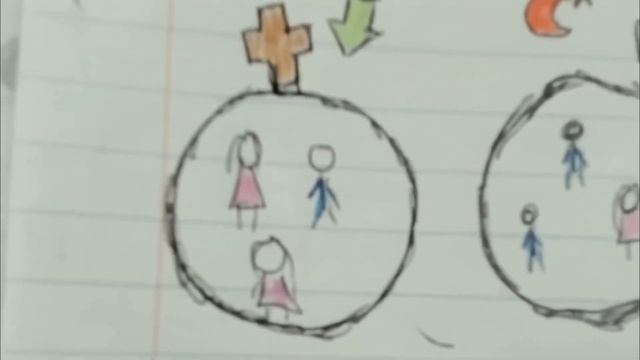 Уровни мышления, интегральная психология, AQAL смотреть онлайн