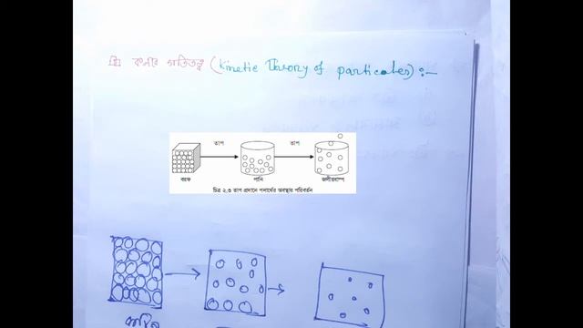 class nine-ten chemistry chapter 2 смотреть онлайн