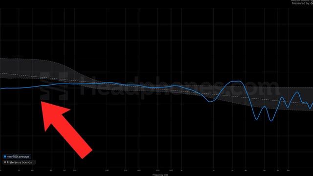 Neutral Studio Sound For 