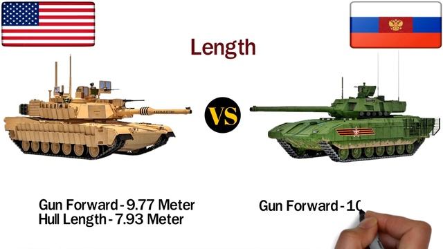 Abrams VS Armata Main Battle Tanks