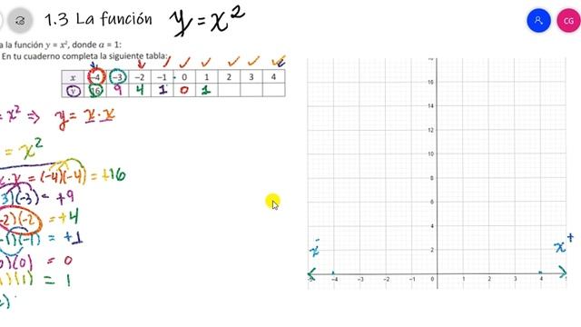 1.3 La función y=x^2 смотреть онлайн