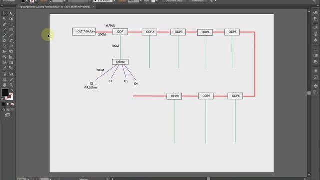 Topologi Rasio Jarang Penduduk menggunakan tool rasio (Kupas Tuntas Rasio OLT) PART1 смотреть онлайн