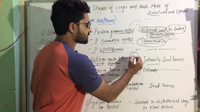 Pathology part 2 for ICAR JRF : Important wheat diseases and causal organism смотреть онлайн