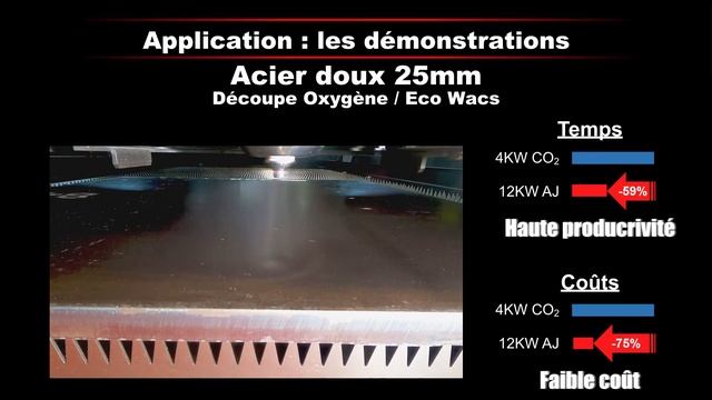 Ensis 12Kw 4020 (Laser fibre AMADA) смотреть онлайн