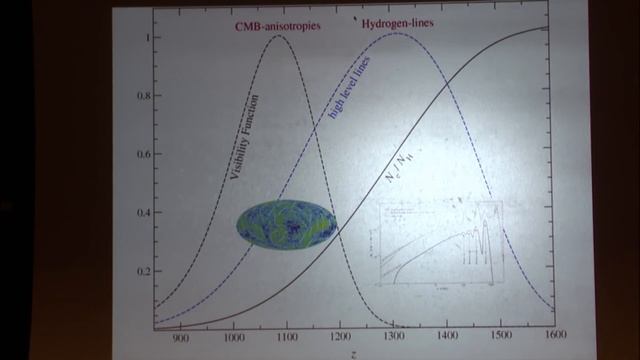 Two Important Milestones in the History of the Universe: The Last Scattering… - Rashid Sunyaev смотреть онлайн