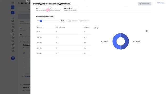 Баллы за опрос в разделе «Статистика»