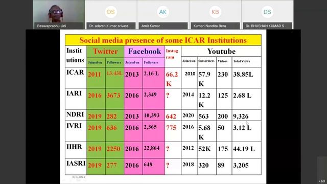 Use of Social Media in Agricultural Extension with special reference to Facebook and Youtube смотреть онлайн
