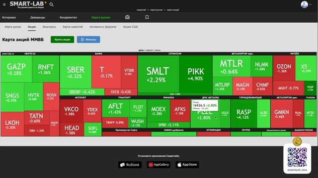 Какие Акции нельзя покупать?! смотреть онлайн