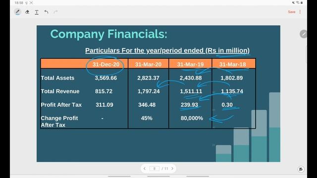Easy Trip Planners IPO | Easemytrip.com | 🔥 Bumper Listing 🔥 смотреть онлайн