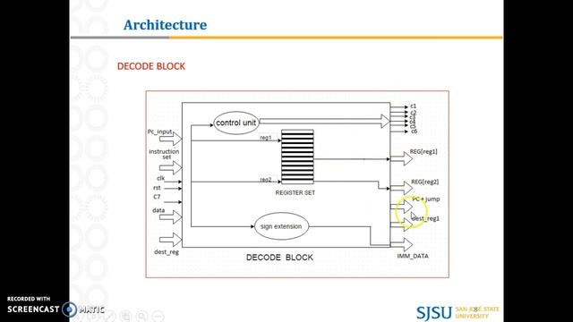 EE275 Summer16 | Advance computer Architecture | 5 stage pipelined Nios II Architecture смотреть онлайн