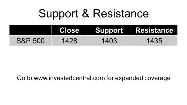 Invested Central Market Minute - November 7, 2012 смотреть онлайн