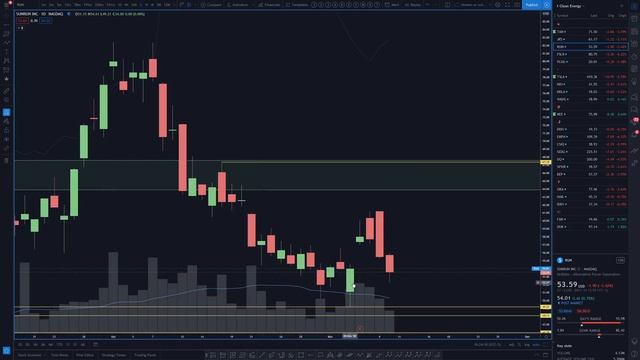 $TAN $ORA $JKS $FSLR $RUN | Technical Analysis & Price Action (November 10th, 2020) смотреть онлайн