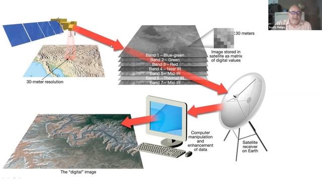 GEOG 01 S1 LU3B Remote Sensing смотреть онлайн