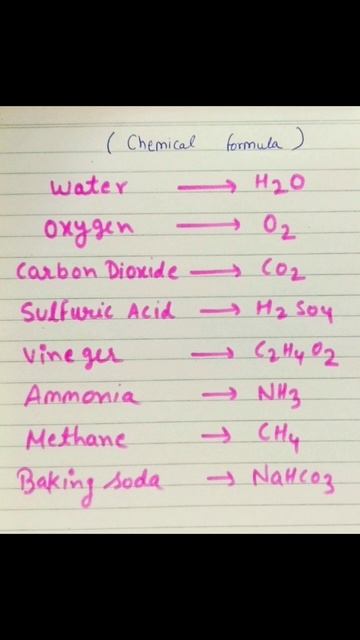H2O- water #Chemical formula# смотреть онлайн