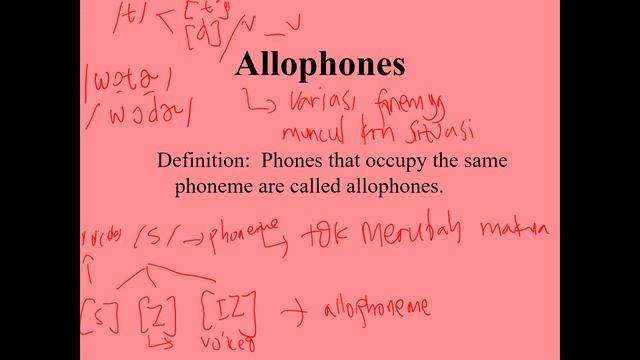 PHONEMES VS ALLOPHONES смотреть онлайн