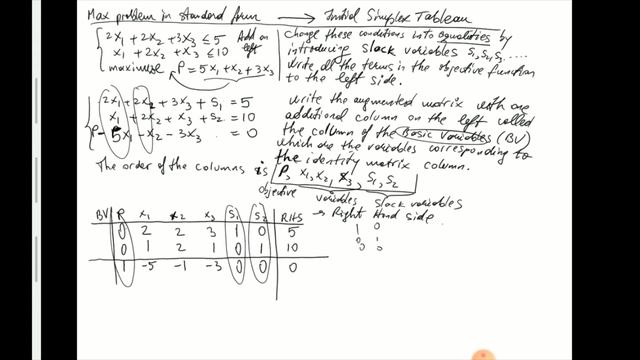 Lesson 5.1 (The Simplex Tableau. Pivoting operation) смотреть онлайн