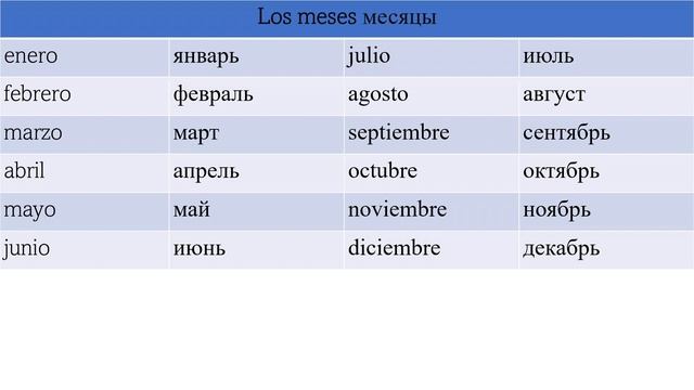 Семья, профессии, дни недели, месяцы