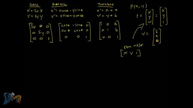 Matrix Transformations and the Homogeneous Coordinate System смотреть онлайн